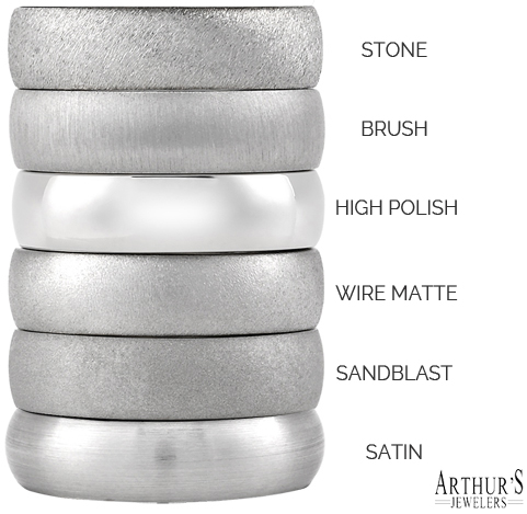 Men's Wedding Band Finishes and Textures